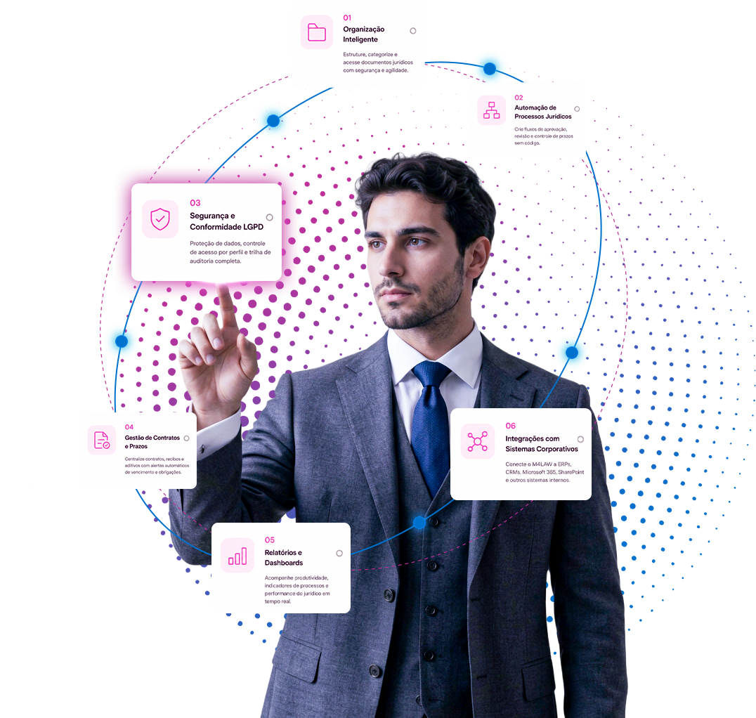 Conformidade LGPD e ISO 27001 no GED jurídico M4LAW