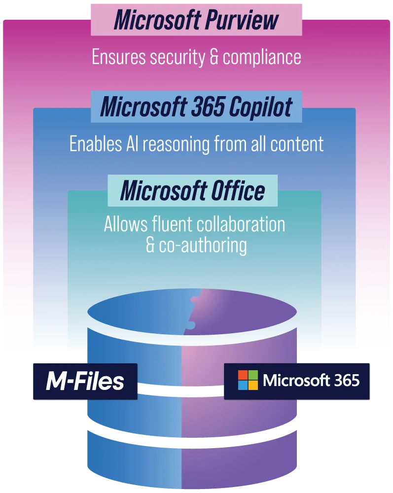Microsoft-M-Files-Partnership-graph-3